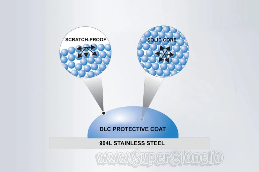 Dlc Protective Coating Rolex Replica Steel