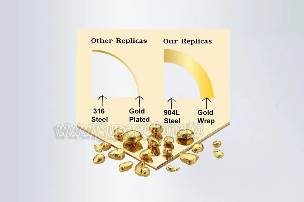 Comparison of gold plating on 316 steel in other replicas vs. gold wrap on 904L steel in our premium Rolex replicas for better durability and quality.